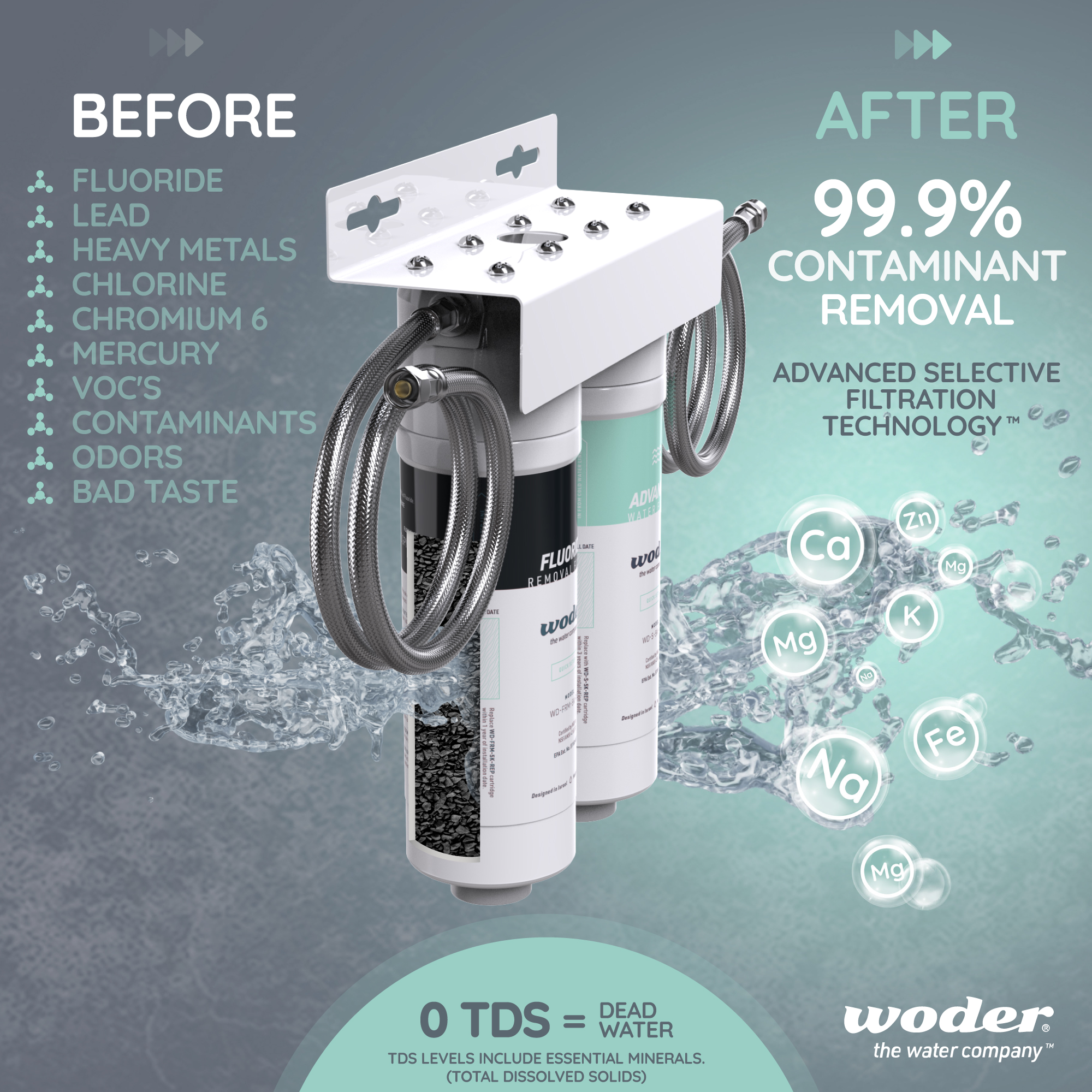 Woder Fluoride Removal Filtration System