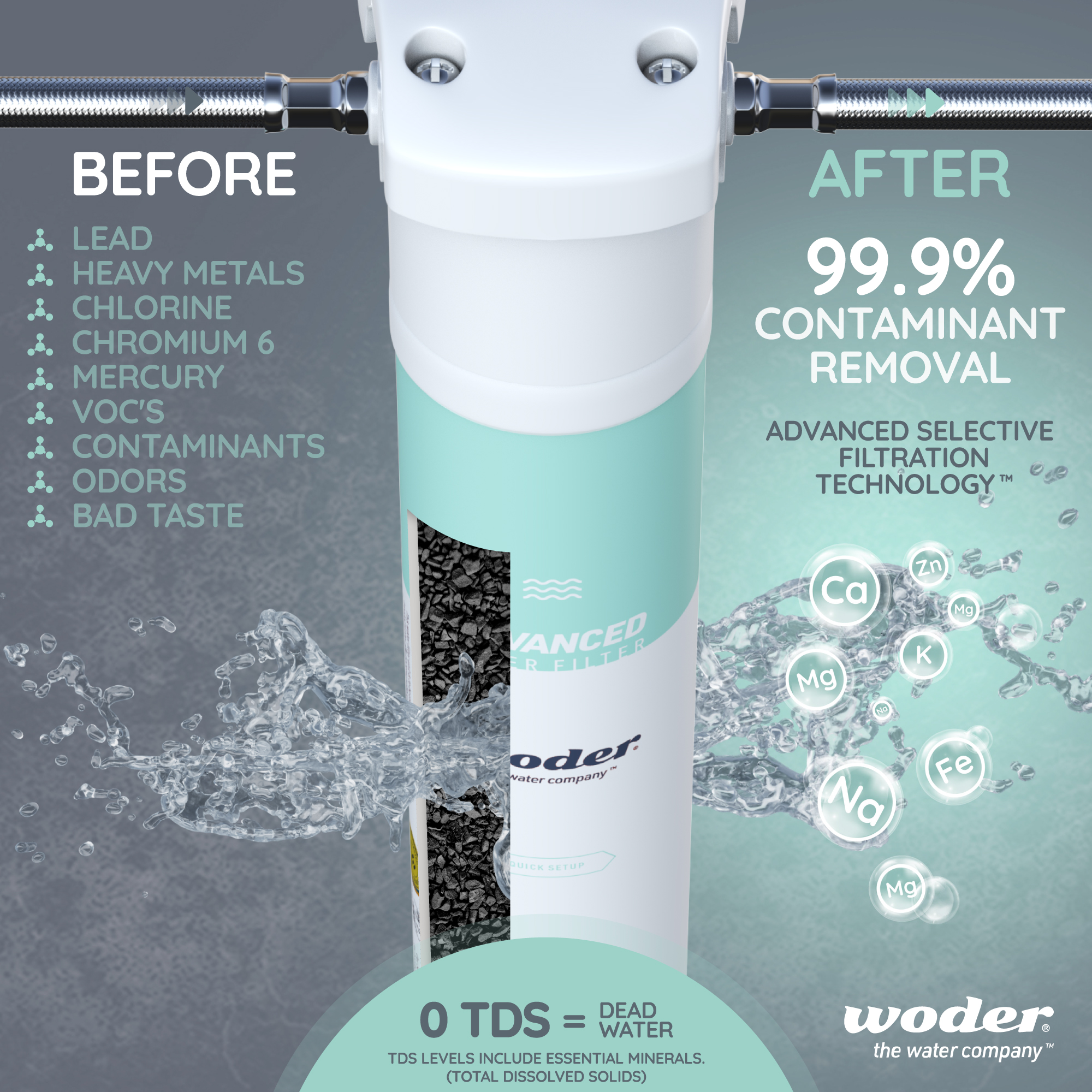 Woder WDS8KADVDC Advanced Water Filter 8K