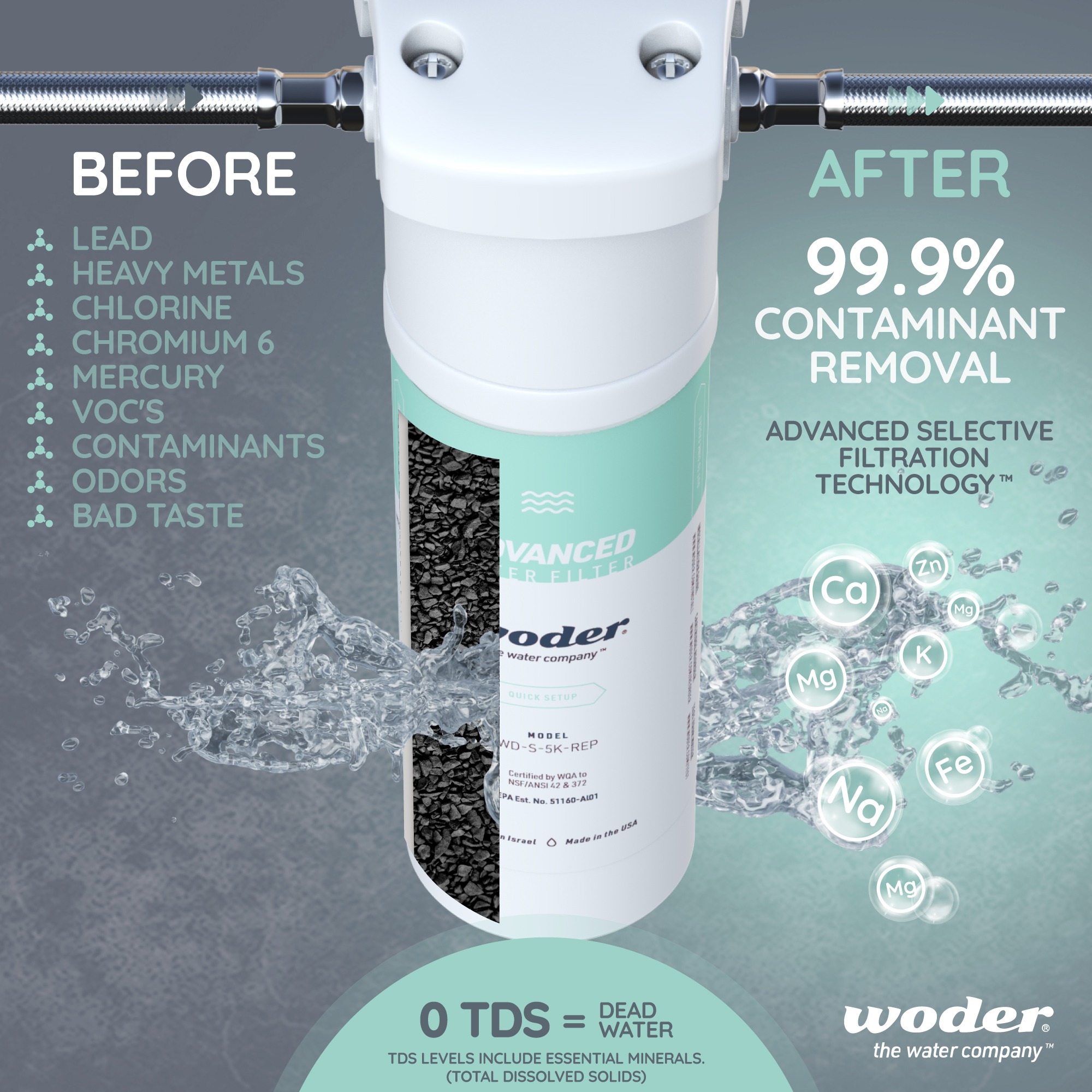 Woder WDS5KADVDC Advanced Under Sink Water Filter 5K