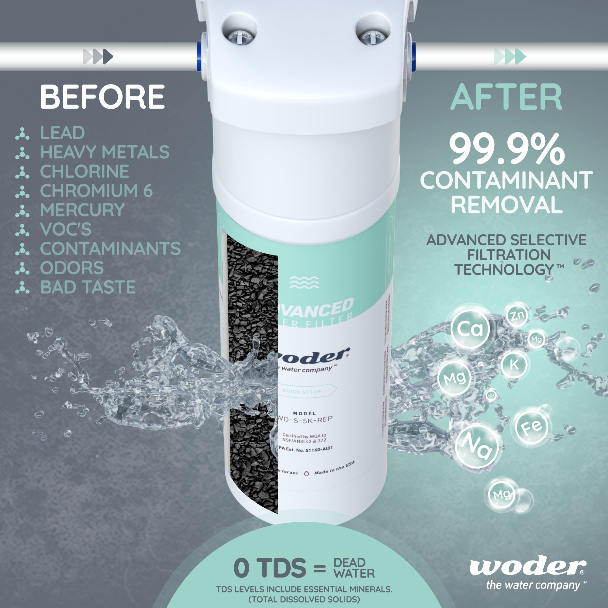 Selective filtration® Woder