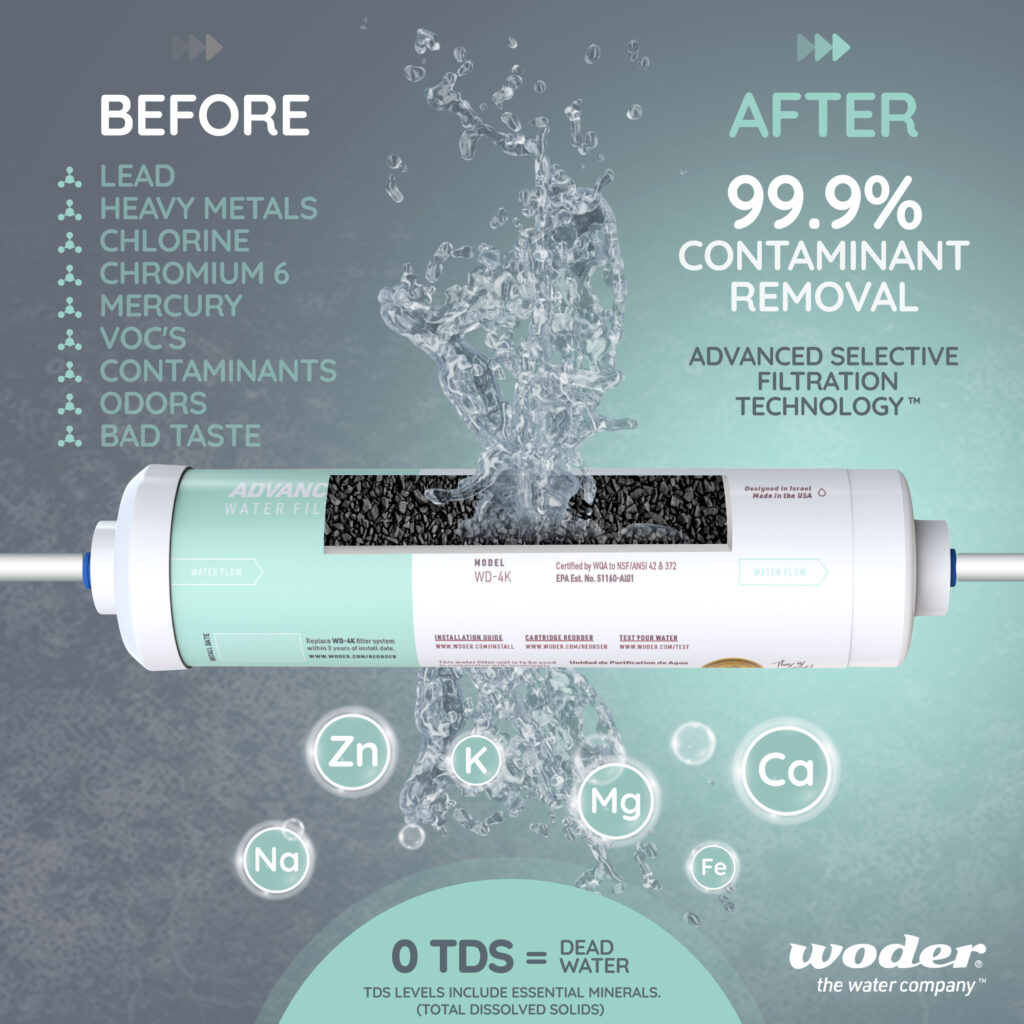 Woder WDG4210 High Capacity WQA Certified Water Filter w. JG