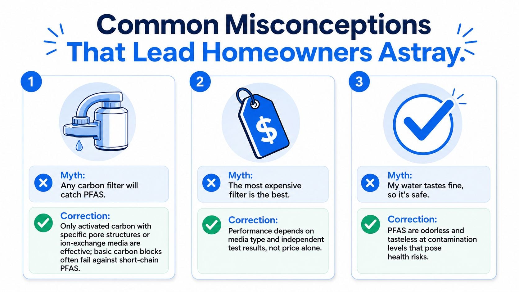 An infographic titled Common Misconceptions That Lead Homeowners Astray, dispelling myths regarding home water filtration systems and PFAS.