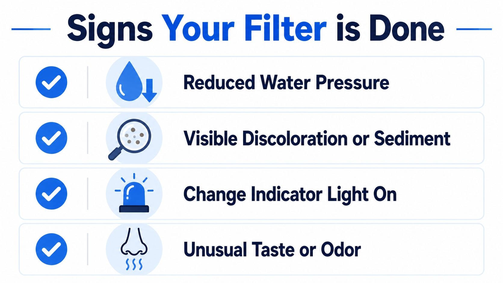 A graphic listing four signs that a water filter needs to be replaced, including icons for each.