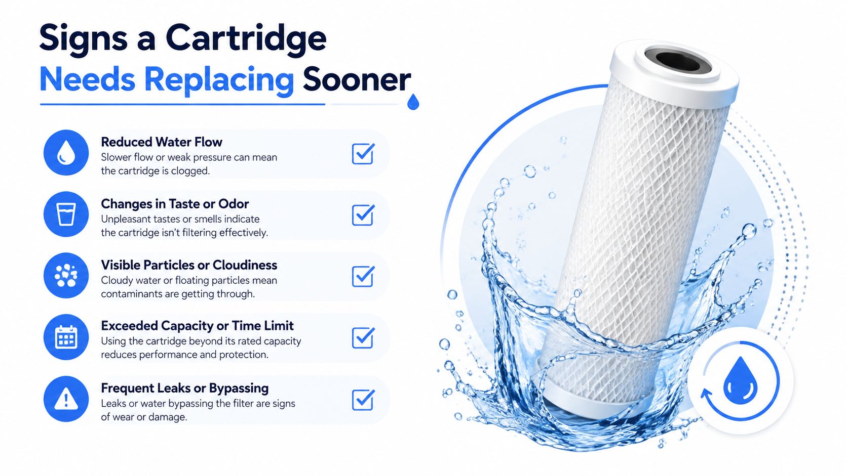 A graphic showing five common signs that indicate a water filter cartridge needs to be replaced soon.